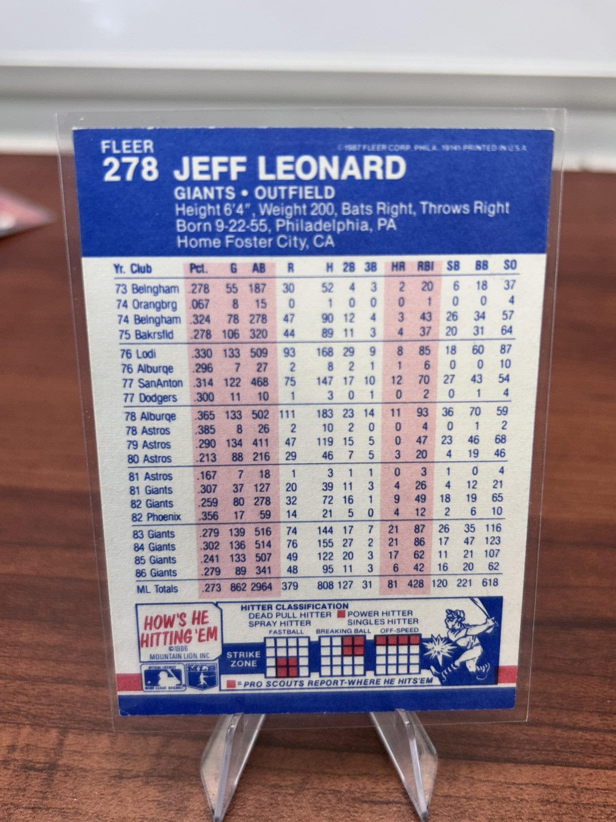 Jeff Leonard 1987 Fleer #278 San Francisco Giants