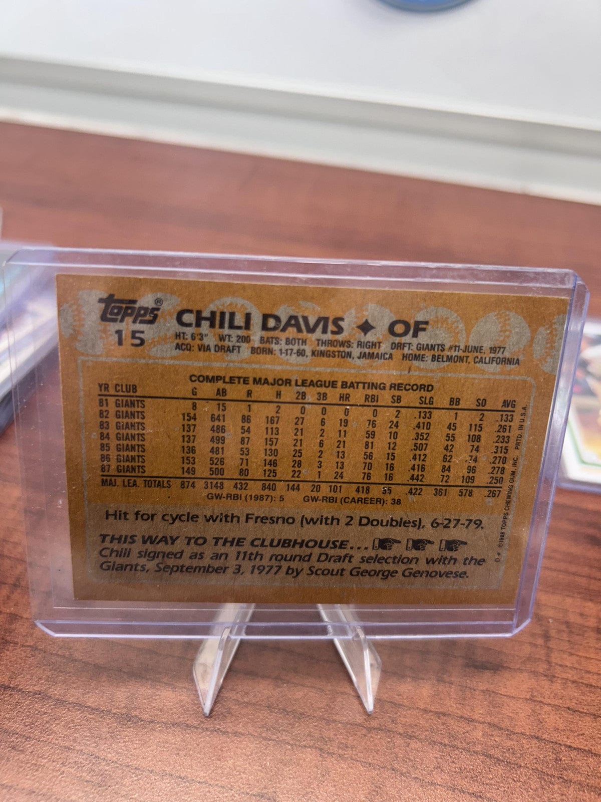 Cheap Sneaks Footwear/Sports Cards Baseball Card Chili Davis 1988 Topps #15 San Francisco Giants